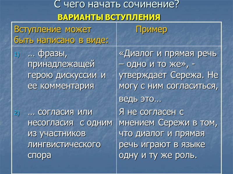 С чего начать сочинение? С чего начать сочинение?